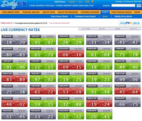 Live Forex Rates .